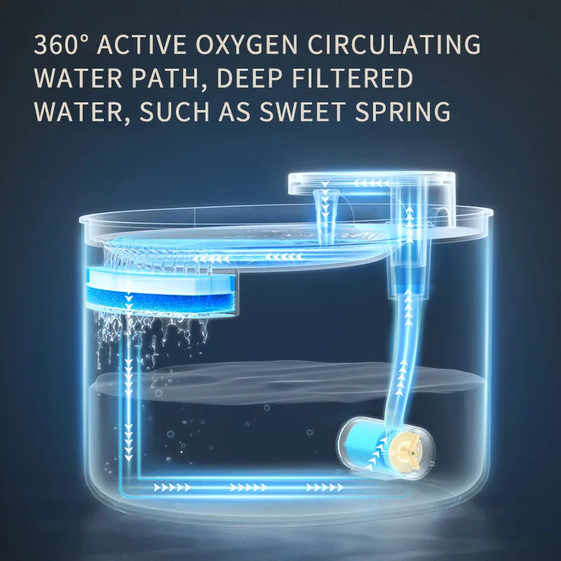 Automatic pet water fountain in Berlin Blue colour with USB cable and water pump.