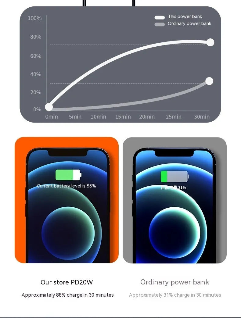 Black and white 20000mAh fast charging power bank with creative design