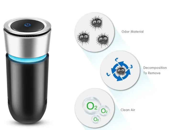 USB negative ion car air purifier 75x75x165mm on a car dashboard