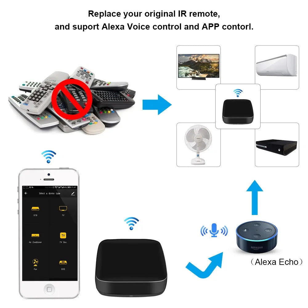 Black universal infrared remote control with voice command, WiFi connectivity, and temperature humidity sensors.
