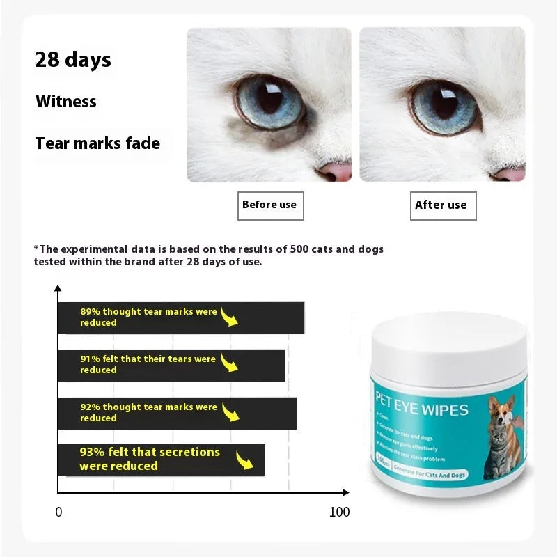 Canister of 100 disposable pet eye cleaning wipes with Aloe Vera and Chamomile extracts.