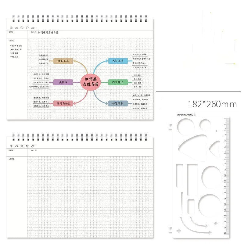 Mind map notebook with template showing A4 large and B5 medium size options with PP covers