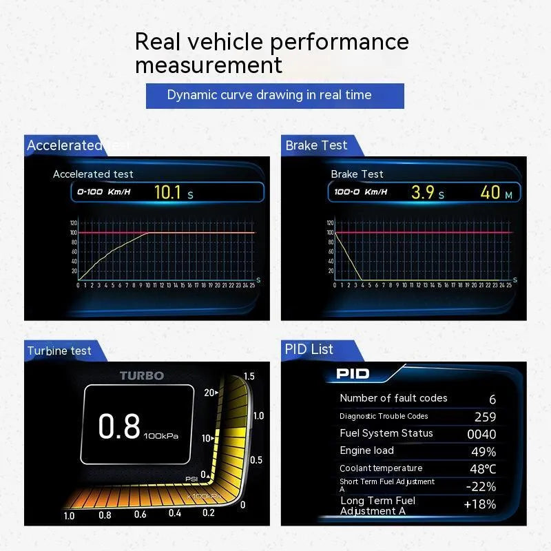 A600 OBDII monitor driving computer with TFT display screen showing vehicle diagnostic data