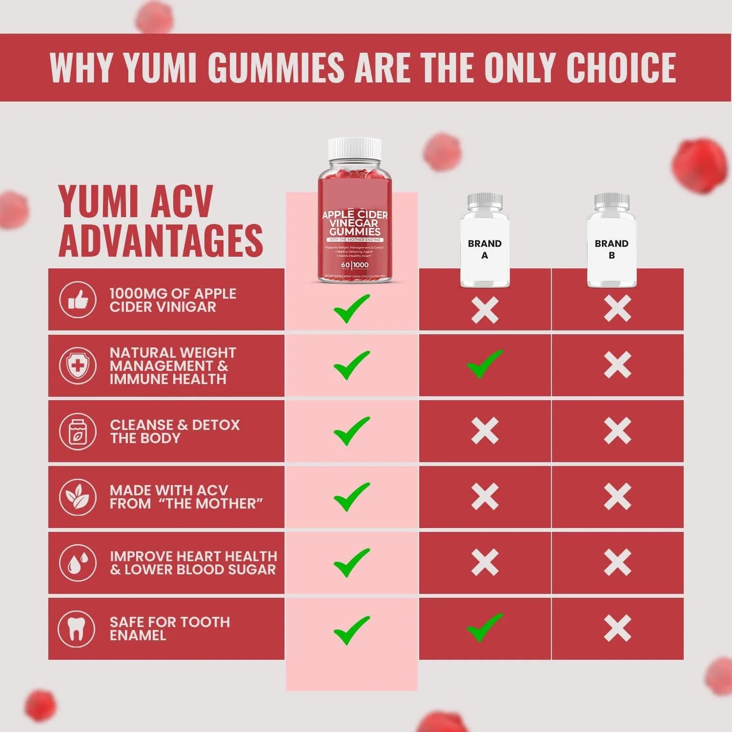 Bottle of apple cider vinegar gummy supplements containing 60 chewable tablets for adults
