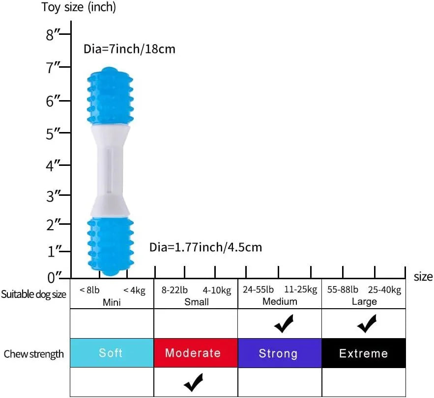 Dual-colour puppy teething chew toy made of PU rubber with varying hardness for dogs aged 2-8 months
