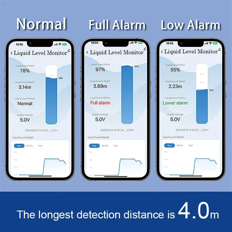 Wireless fluid level monitor sensor unit for remote water and fuel tank monitoring with mobile app.