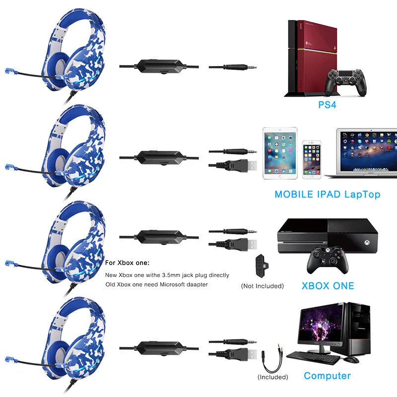 Wired camouflage blue gaming headset with microphone, braided cable, and cloth earmuffs on a desk