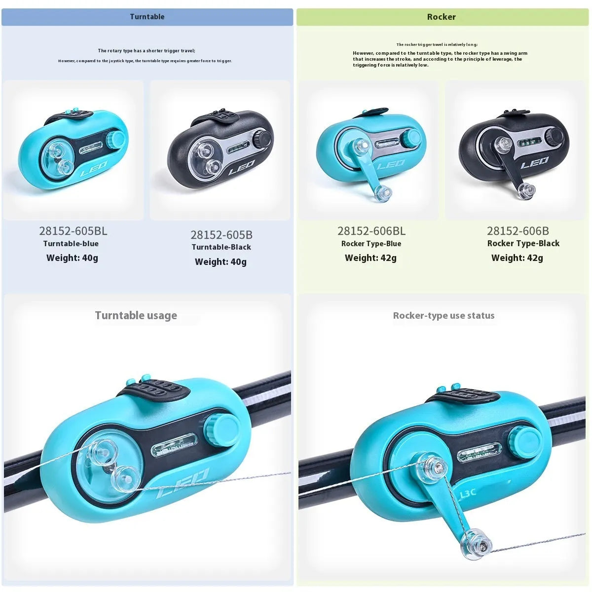 Fishing rod alarm with signal induction lamp for night fishing