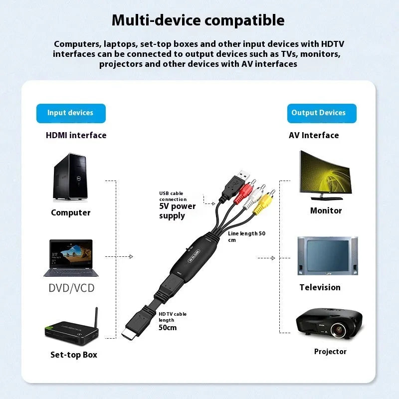 HDMI to AV converter adapter cable with 110cm length for video transfer to monitors and projectors