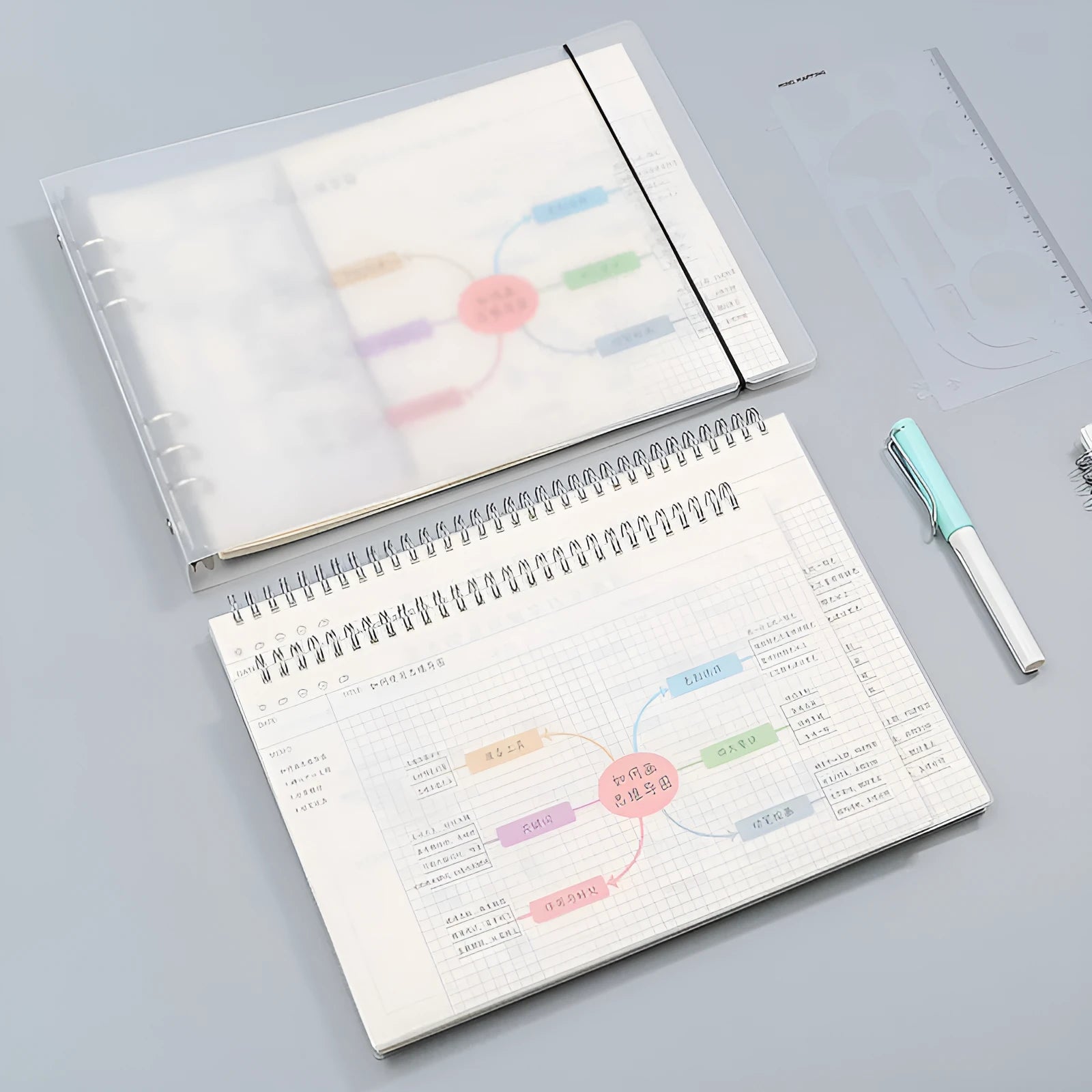 Mind map notebook with template showing A4 large and B5 medium size options with PP covers