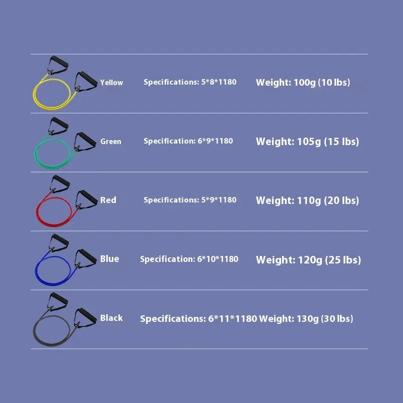 Colour-coded TPE chest expander rope showing yellow, green, red, blue, and black resistance bands for fitness training