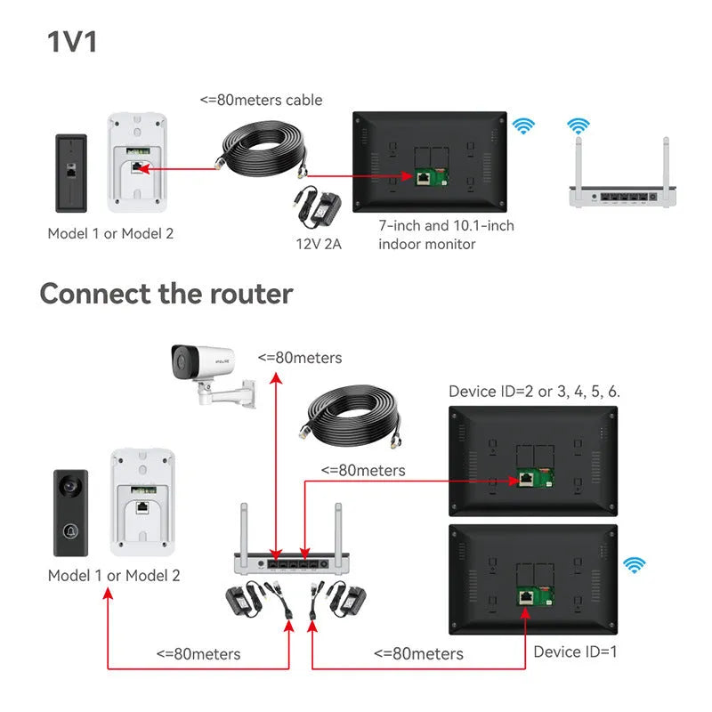 10-inch video intercom doorbell system with 1080P colour HD camera and Ethernet connectivity
