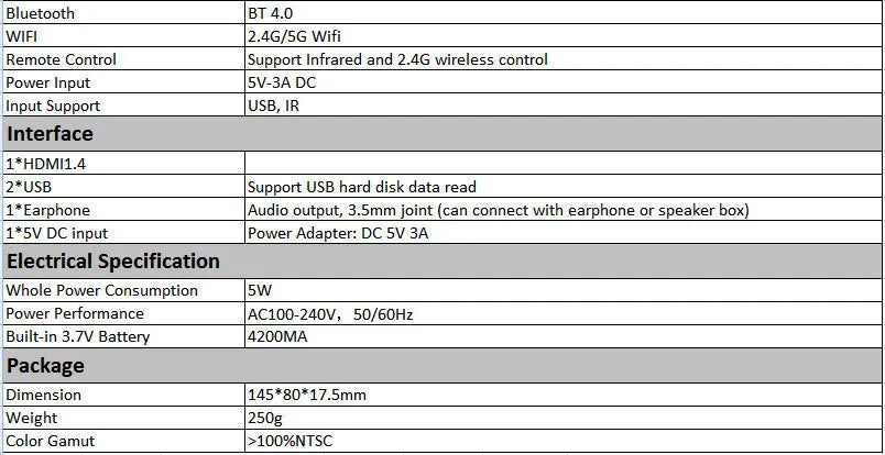 White and rose gold miniature portable DLP Android projector with compact design measuring 145x80mm