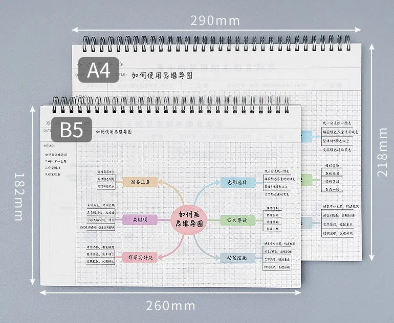 Mind map notebook with template showing A4 large and B5 medium size options with PP covers