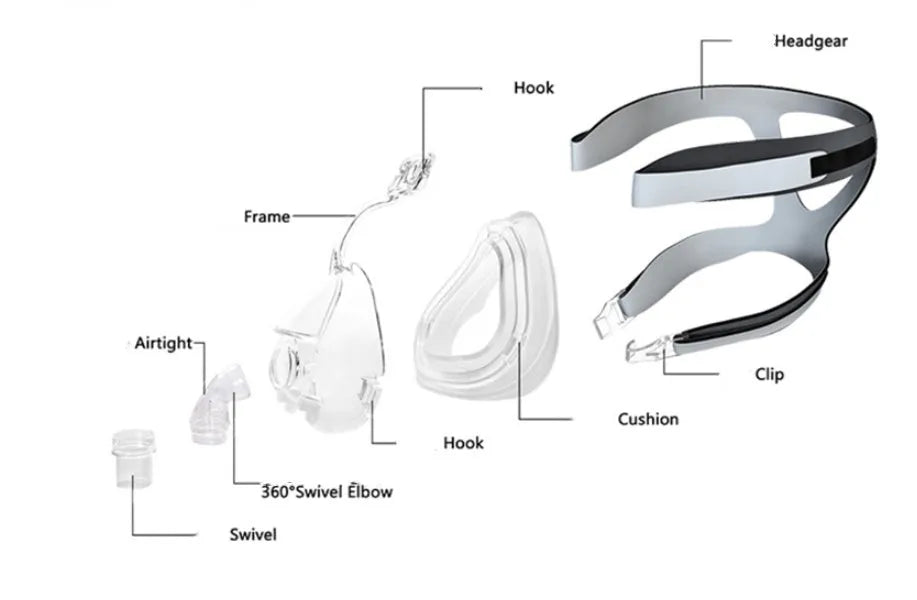 Transparent silicone CPAP breathing mask with headband and PC elbow adapters on a white background.